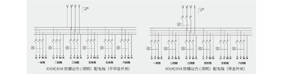 XD(M)B58 防爆動力(照明)配電箱(ⅡB、ⅡC，戶內、戶外).jpg